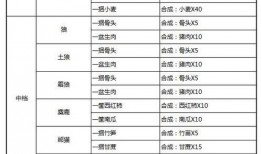 最新奶块爆料配方,神秘食材大揭秘，美味奶块制作攻略