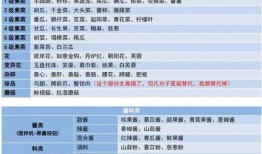 最新爆料配方大全图片,最新爆料配方大全，一图览尽美食制作秘诀