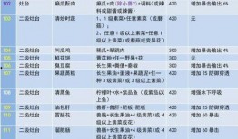 最新爆料配方大全图片,最新爆料配方大全，一图览尽美食制作秘诀