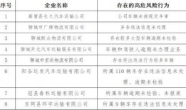 聊城企业爆料事件最新,揭秘背后真相与行业反思